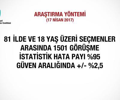 Ipsostan CNN TÜRKe referandum sonrası anketi