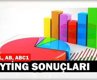Reyting sonuçları 17 Mayıs: Vatanım Sensin, Bizim Hikaye, Avlu ve Kanatsız Kuşlar reytingleri