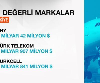 İşte Türkiyenin en değerli 100 markası