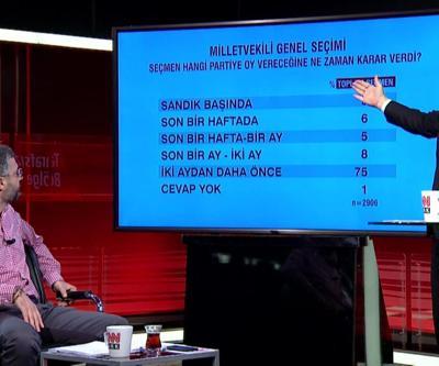 Seçmen oyunu neye göre kullandı