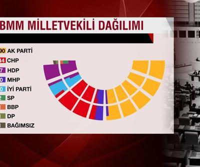 Meclisteki oturma planı değişiyor: MHPli vekiller AK Parti grubunun yanına taşınacak