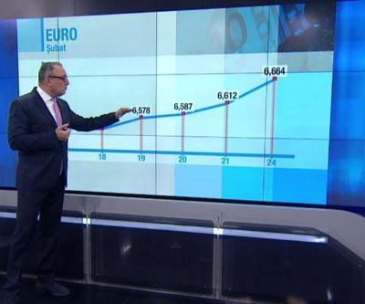 Cem Seymen Günün Ekonomisinde değerlendirdi