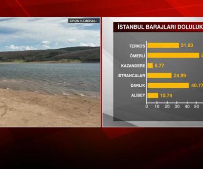 İstanbulda barajlar alarm veriyor