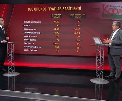 Tarım Kredi Kooperatifi 900 üründe fiyat sabitledi