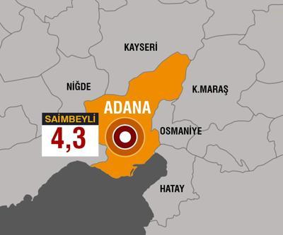 SON DAKİKA: Adana-Saimbeylide korkutan deprem