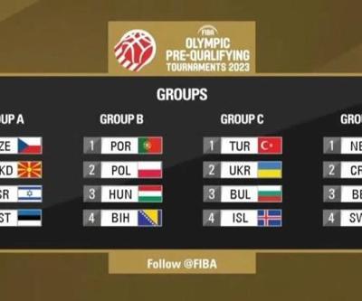Türkiye’nin FIBA Olimpiyat Ön Eleme Turnuvası’ndaki rakipleri belli oldu