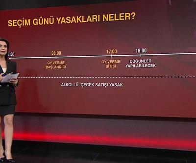 Seçim günü yasakları neler