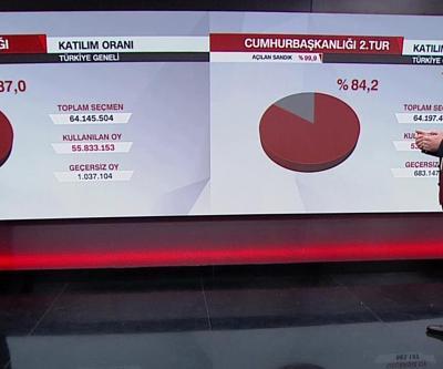 Milliyetçi seçmen kime oy verdi