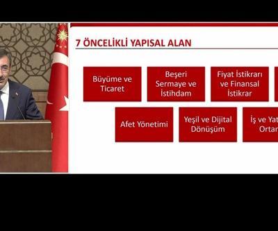 Yapısal reformlar Orta Vadeli Program’da