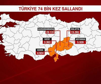 3 yıllık deprem sayısı 1 yılda oldu: Türkiye 74 bin 230 defa sallandı