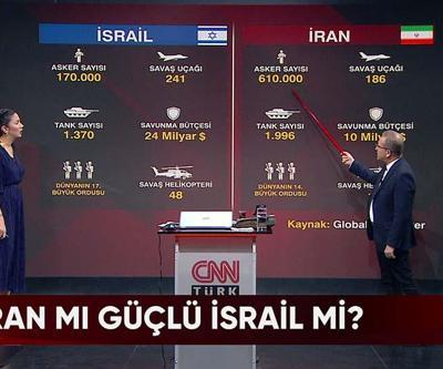 İranın ölümcül darbe dediği ne Türkiyenin İsraili çıldırdan hamlesi nasıl yankılandı Enflasyondan korunmanın sırrı ne Akıl Çemberinde konuşuldu