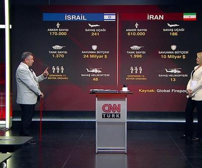 İran mı güçlü İsrail mi İşte askeri güç karşılaştırması...