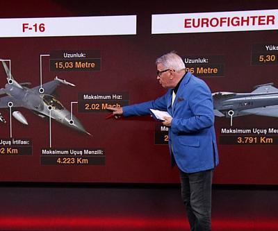 Türkiye’nin almak istediği savaş uçakları savunmaya ne katacak