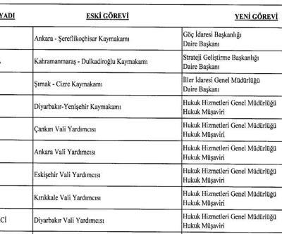 Resmi Gazetede yayımlandı 140 ilçenin kaymakamı değişti