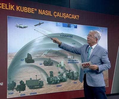 Video Haber | Çelik Kubbeyi anlatırken hatırlattı Tarihte ilk savaş uçağını Türkler düşürdü