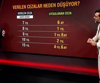 ADİ SUÇLARIN CEZASI AĞIRLAŞMALI MI