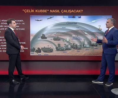 KAAN ve ÇELİK KUBBE için kritik fon Savunma projeleri neden hızlanmalı