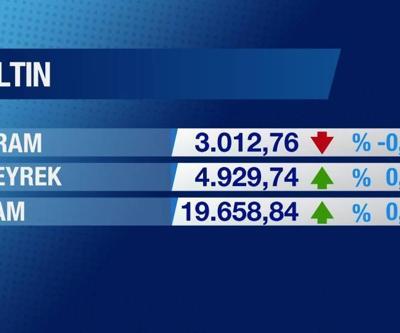 28 Ekim 2024 Pazartesi - 12.45