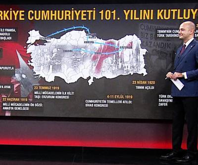 Atatürkün En Büyük Eseri: CUMHURİYET