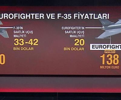 EUROFİGHTER MI, F-35 Mİ İşte avantajları ve dezavantajları...