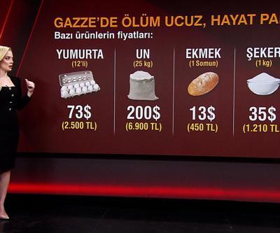 Gazze’de açlığın ‘bedeli’ ağır  ÜRÜN KARABORSADA…