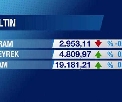 2 Aralık 2024 Pazartesi - 17.50