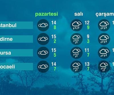 Hava Durumu (23-12-224)