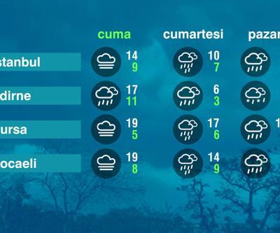 Hava Durumu (10-01-2025)