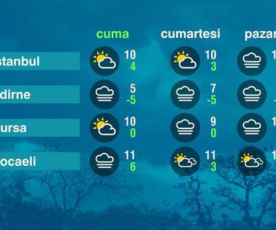 Hava Durumu (17-01-2025)