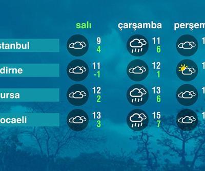 Hava Durumu (21-01-2025)