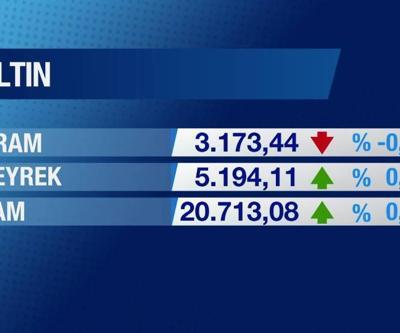 Günün Ekonomisi 29 Ocak 2025 Çarşamba - 17.50