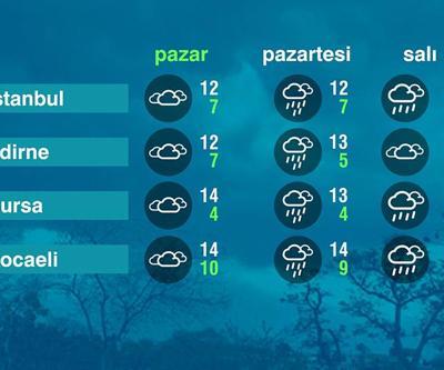 Hava Durumu (02-02-2025)