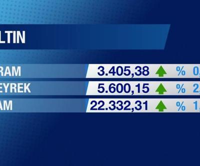 Günün Ekonomisi 18 Şubat 2025 Salı - 16.50