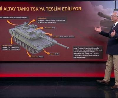 TSKnın karadaki gücü: ALTAY TANKI