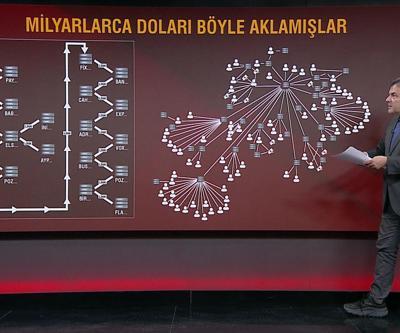 Tarihi kara para soruşturması: Milyarlarca doları böyle aklamışlar