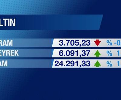 Günün Ekonomisi 20 Mart 2025 Perşembe - 17.50