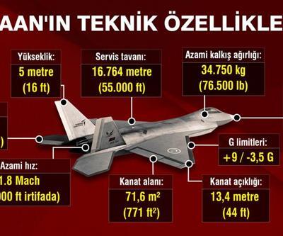 Milli Muharip Uçak KAANın teknik özellikleri yenilendi