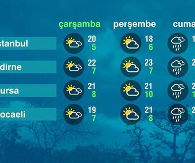 Hava Durumu (16-04-2025)
