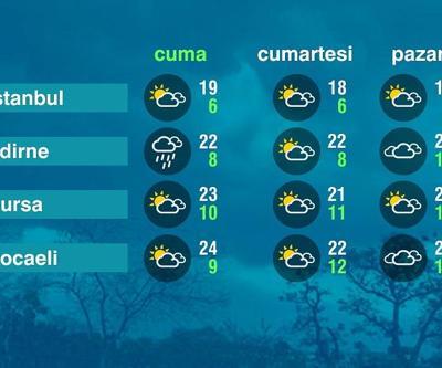 Hava Durumu (18-04-2025)