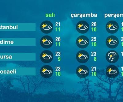 Hava Durumu (22-04-2025)