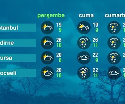 Hava Durumu (24-04-2025)