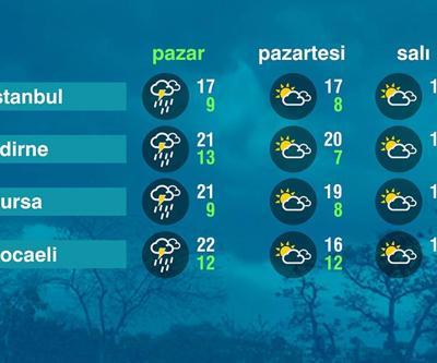 Hava Durumu (27-04-2025)