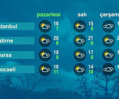 Hava Durumu (28-04-2025)