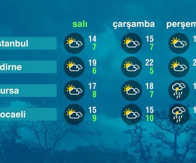 Hava Durumu (29-04-2025)