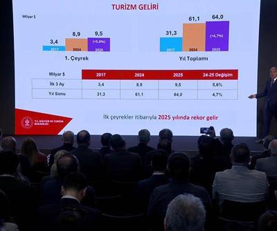 Son Dakika Haberi: Bakan Ersoy açıkladı: Turizmde ilk çeyrekte rekor gelir