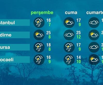 Hava Durumu (01-05-2025)