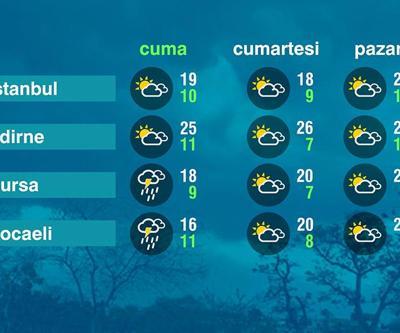 Hava Durumu (02-05-2025)