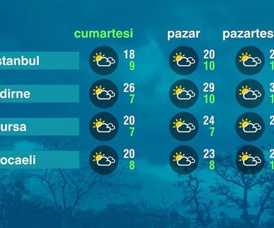 Hava Durumu (03-05-2025)