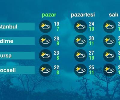 Hava Durumu (04-05-2025)