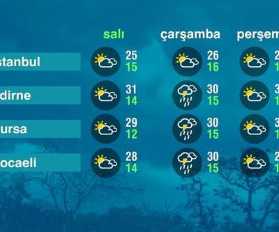 Hava Durumu (06-05-2025)
